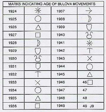 bulova date codes